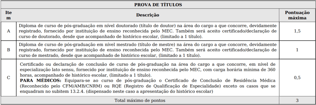Prova de títulos do concurso Joinville Saúde