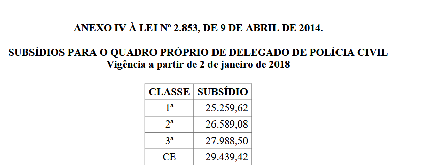 Remuneração de Delegado da PC TO