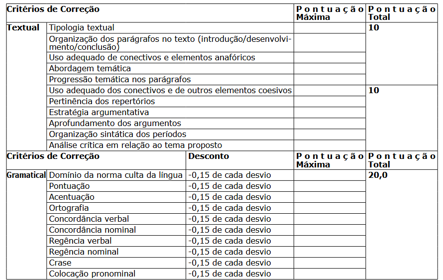 Critérios da prova de redação do edital Polícia Penal ES