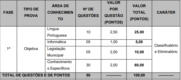 Quadro de prova objetiva do concurso ISS Capanema