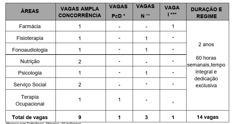 Residência FIOCRUZ IFF 2026: detalhamento de vagas
