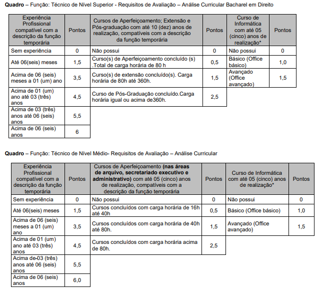 Concurso Seinfra BA