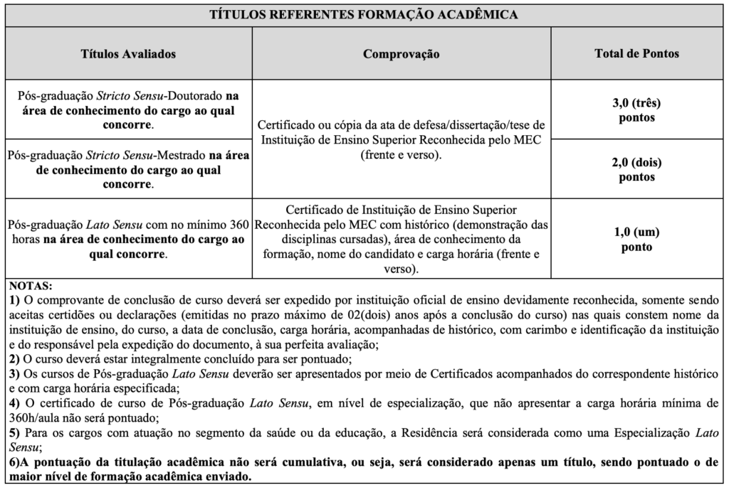 Tabela de atribuição de pontos na avaliação de títulos