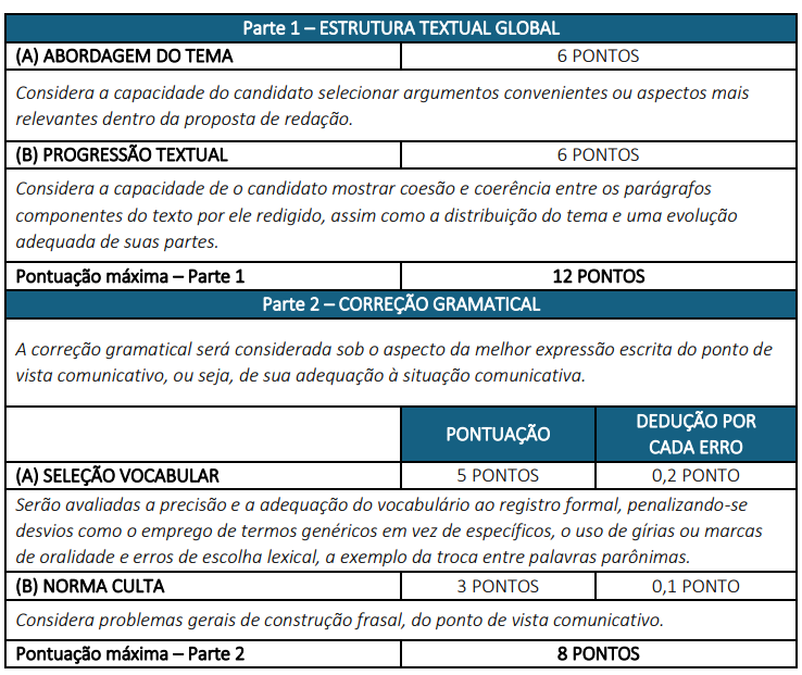 Concurso Polícia Civil PI: Prova discursiva