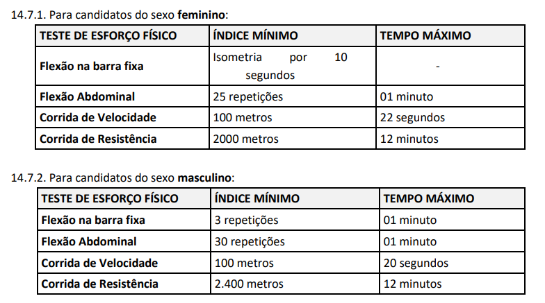 Concurso Polícia Civil PI: TAF