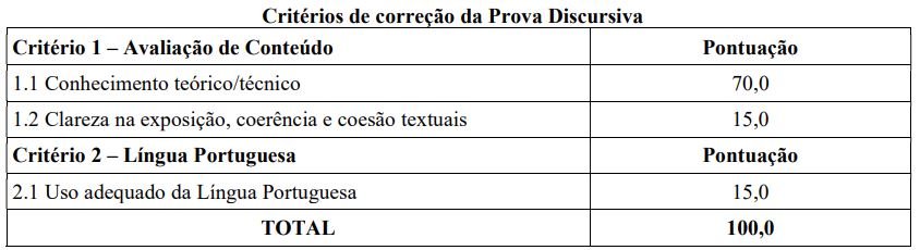 Critérios de avaliação da prova discursiva