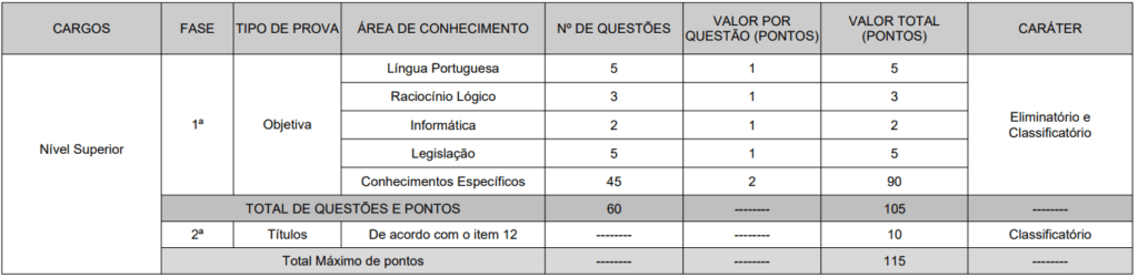 concurso SES SC edital publicado: prova de títulos