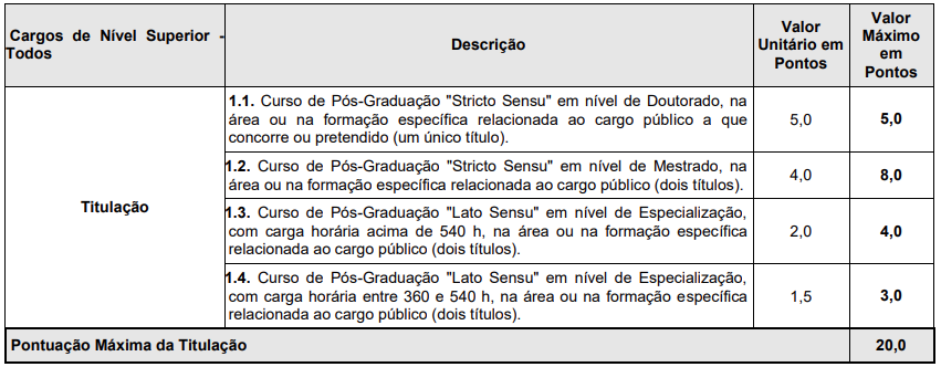 Disciplinas cobradas na prova do concurso SESAU RO