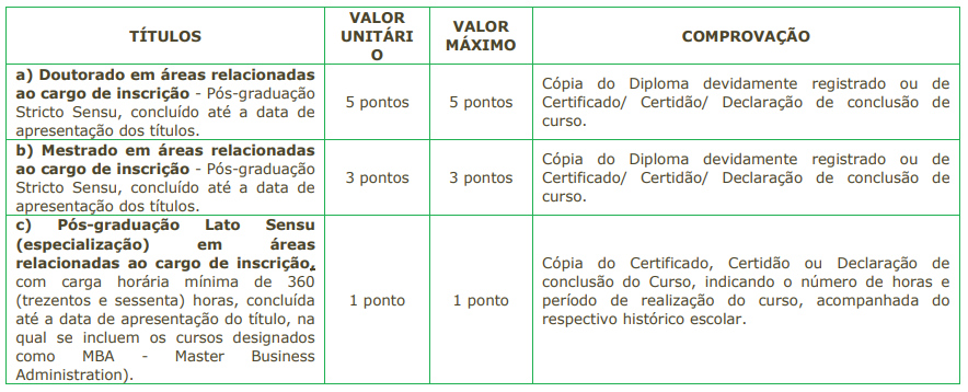 Títulos aceitos no concurso Avaré Saúde