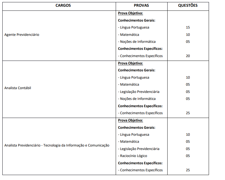 Concurso RioPretoPREV: prova objetiva (única etapa)