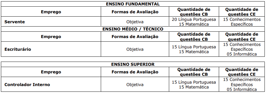 Disciplinas cobradas na prova do concurso Câmara de Pederneiras SP