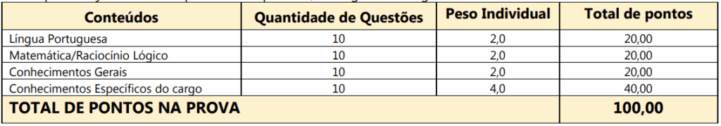 Disciplinas cobradas na prova do concurso Câmara de Seara SC