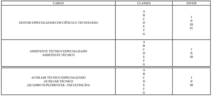 plano de cargos do concurso fapeal