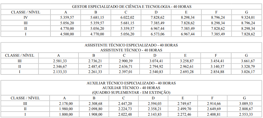 remuneração do concurso fapeal