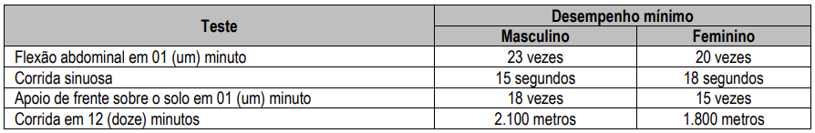 Critérios de avaliação do TAF