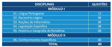prova objetiva do edital ale ro
