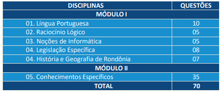 prova objetiva do edital ale ro