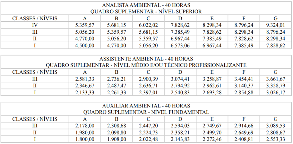 remunerações concurso IMA AL