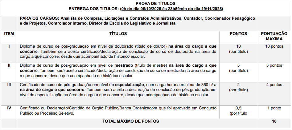 Títulos aceitos no concurso Câmara de Mirassol 2025