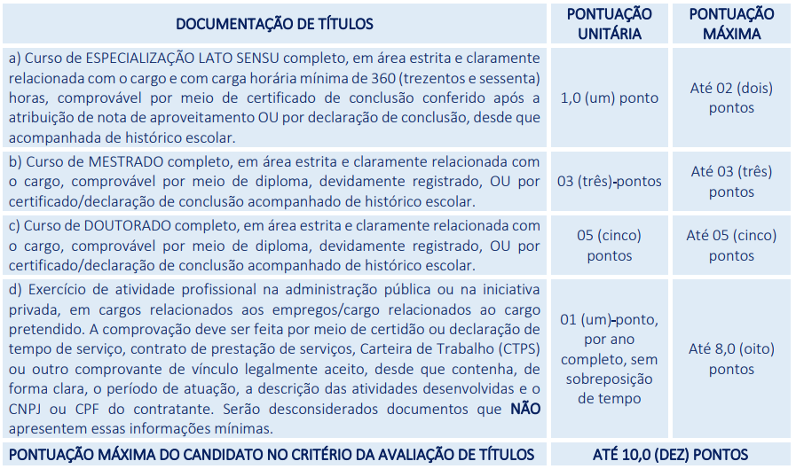 Títulos aceitos no concurso Câmara de Craíbas