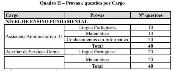 Provas para nível fundamental do concurso Câmara de Caraguatatuba SP