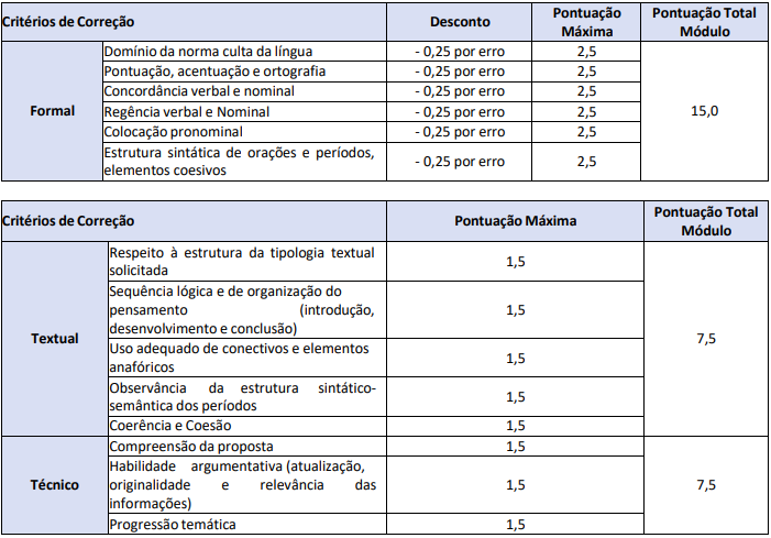 Quadro de detalhes da prova discursiva