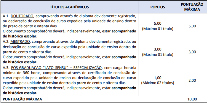 Quadro de atribuição dos pontos na Prova de Títulos