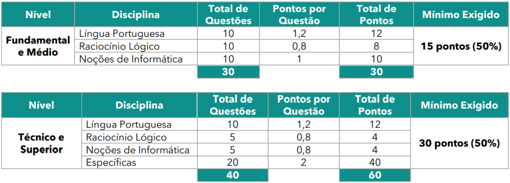Prova objetiva concurso Câmara de Franca SP