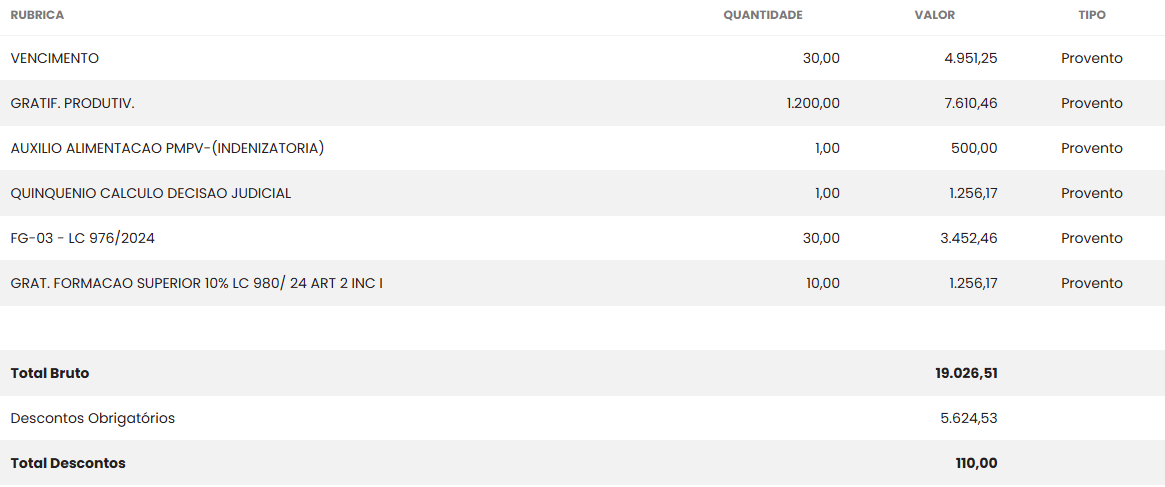 Fórmula da permutação com repetição - Análise Combinatória resumida