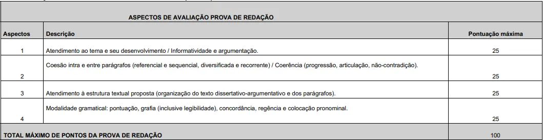 Critérios de avaliação do concurso Polícia Penal MG