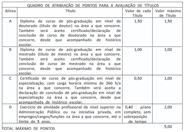 Avaliação de títulos do concurso caixa 2025