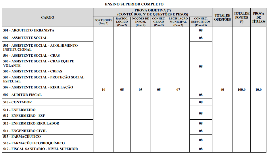 etapas de prova do concurso iss serro