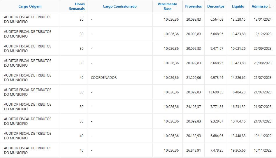 Remuneração real do concurso ISS São Luís
