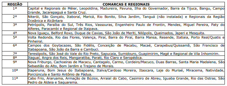 Concurso TJ RJ: comarcas e regionais das vagas