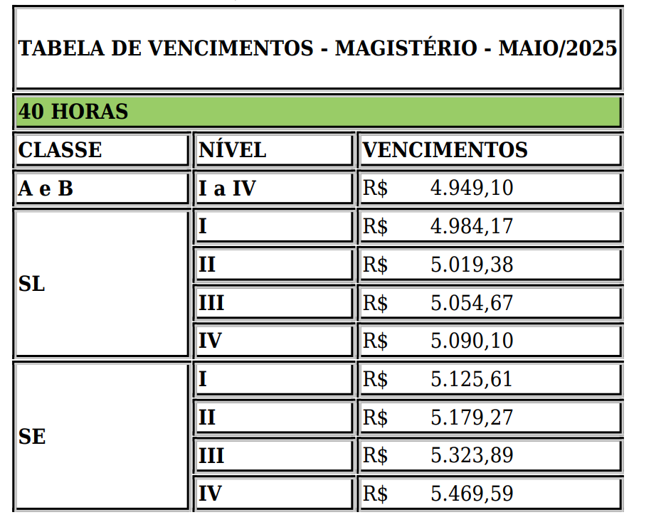 Nova piso salarial para educação