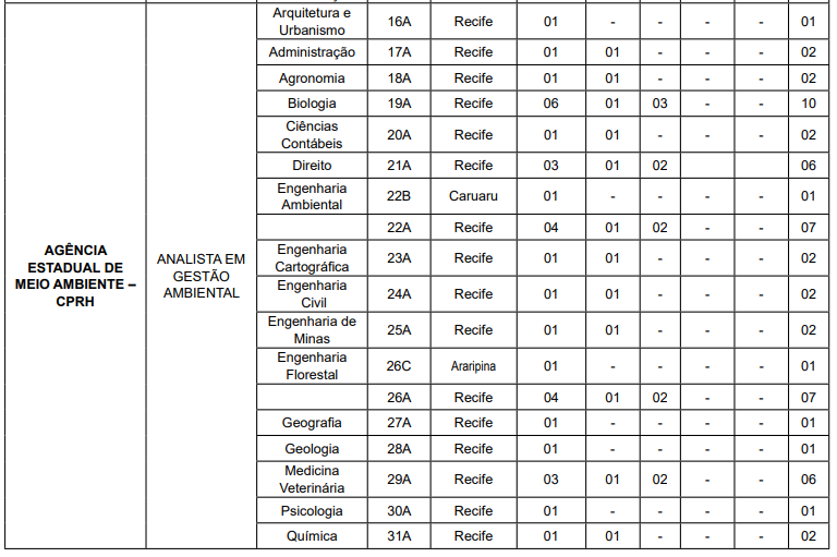 Conquiste a aprovação no concurso CPRH do CUP PE!