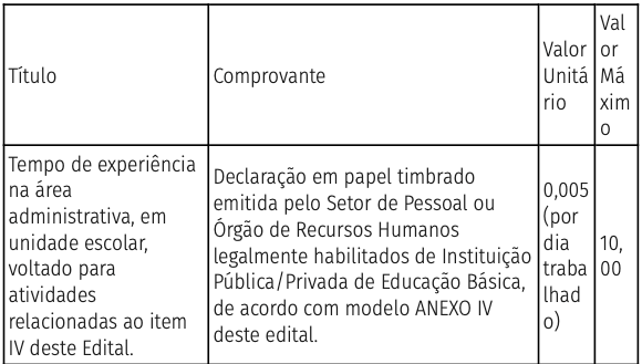 Prova de títulos PSS SEE SP