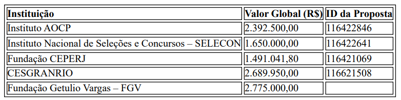 Concurso Delegado RJ: Bancas na disputa