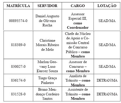 Concurso DETRAN MA: Comissão Setorial Formada