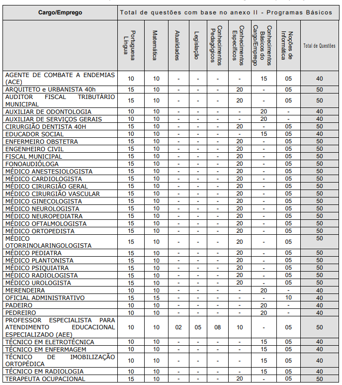 Concurso Itaberá SP: disciplinas