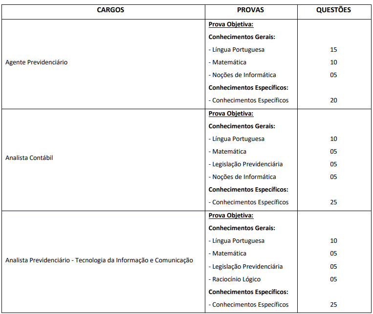 Concurso RIOPRETOPREV SP: disciplinas