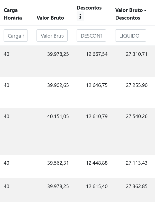 PC AP salário de Delegado