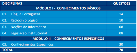 prova objetiva do último concurso guarda de salvador