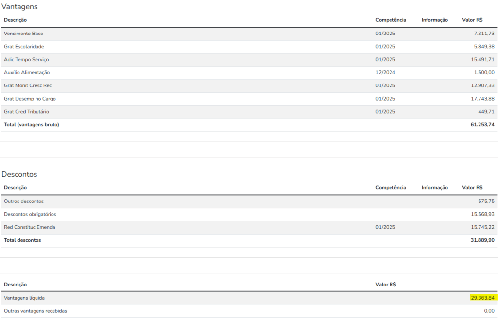 Remuneração de servidor aprovado no concurso de 2021 - Fiscal de Receitas