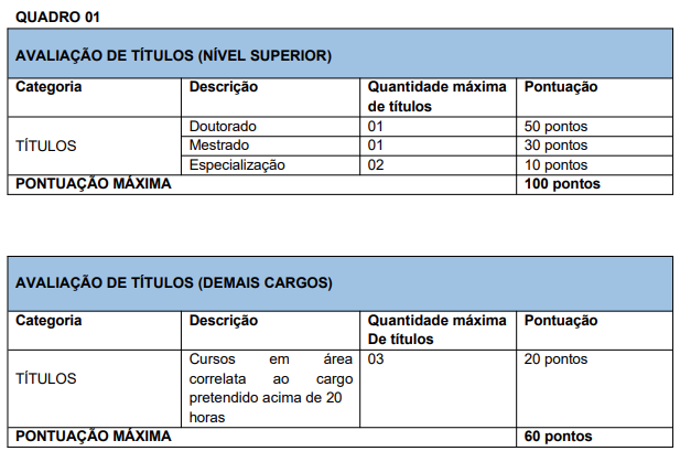 Títulos aceitos no concurso