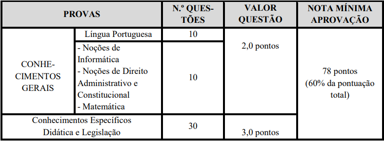 Prova objetiva concurso SME Eusébio