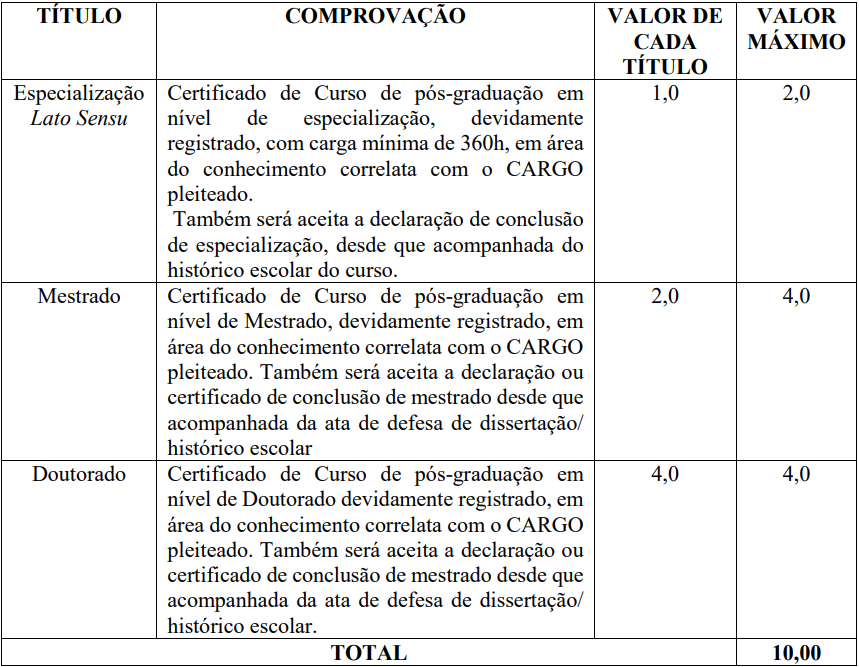 Quadro de títulos SME Eusébio