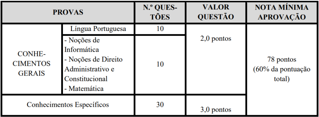 Prova objetiva concurso SME Eusébio-CE