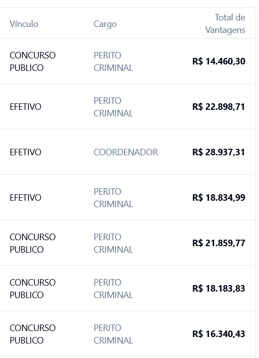 salário perito criminal PC RJ