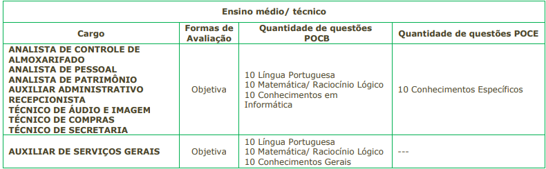 Disciplinas da Prova Objetiva do Concurso Câmara de Mongaguá